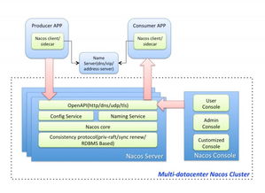 Eureka 2.0開源停止，探尋阿里自研服務(wù)注冊中心ConfigServer的價(jià)值與啟示